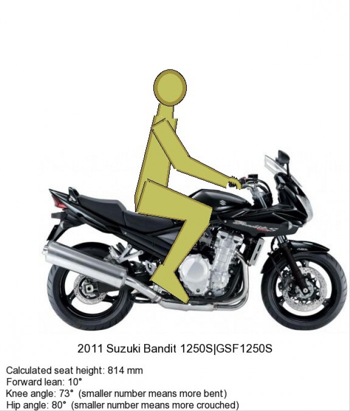 Suzuki Bandit 1250