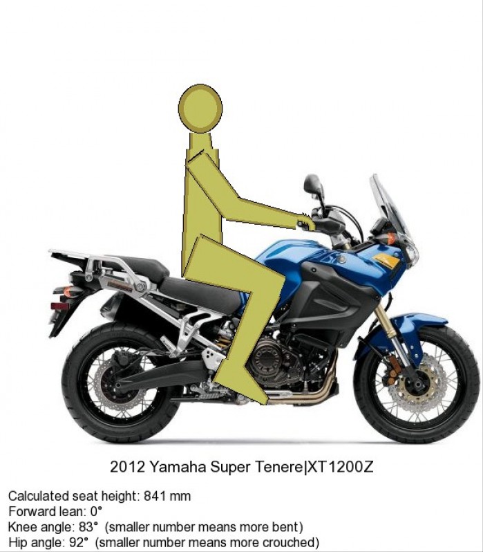 Yamaha Super Tenere
