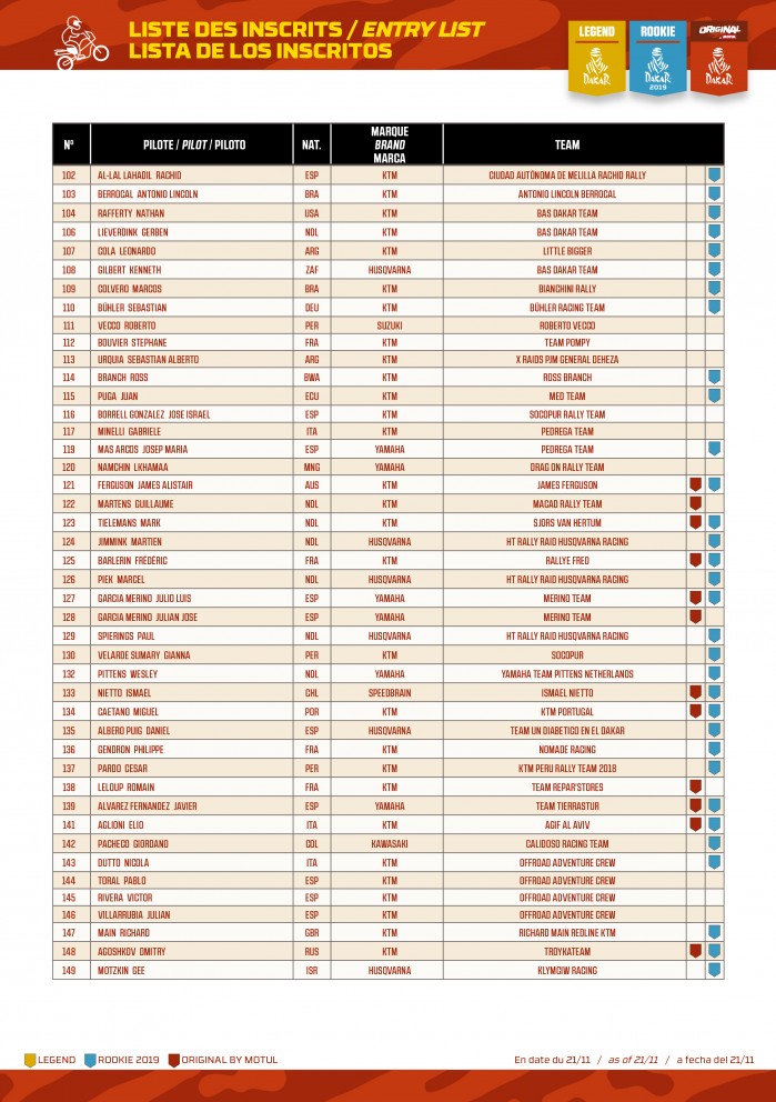 Dakar Entry list 2019 3
