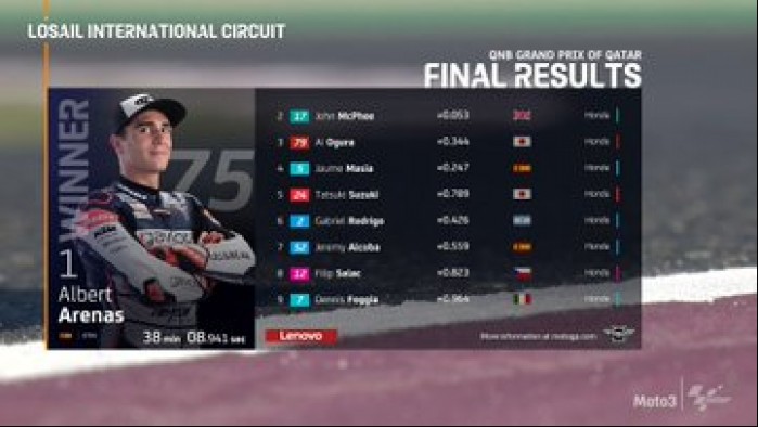 MotoGP Moto3 Katar wyniki 1