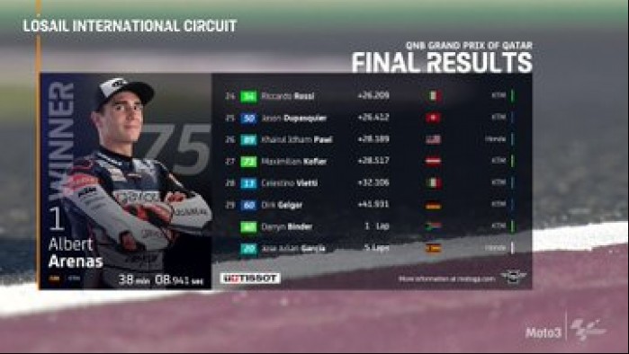 MotoGP Moto3 Katar wyniki 4