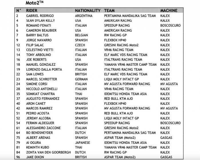 moto2 provisional entry list 2022