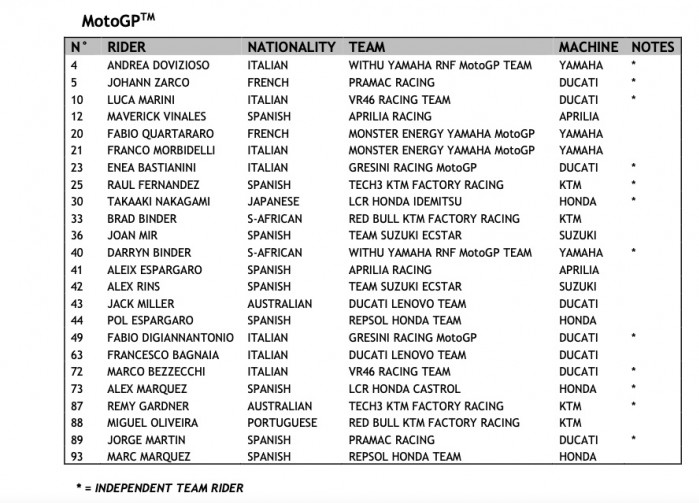 motogp provisional entry list 2022