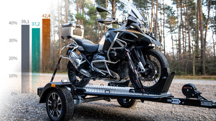 Sprowadzenie motocykla