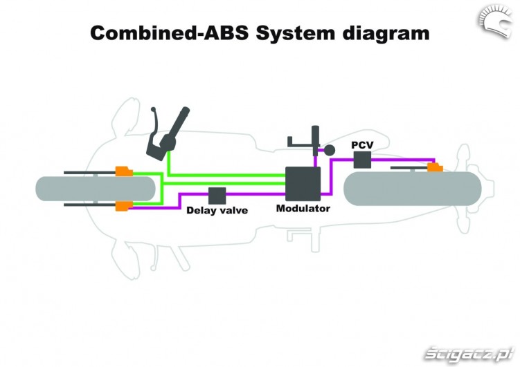 Combined-ABS