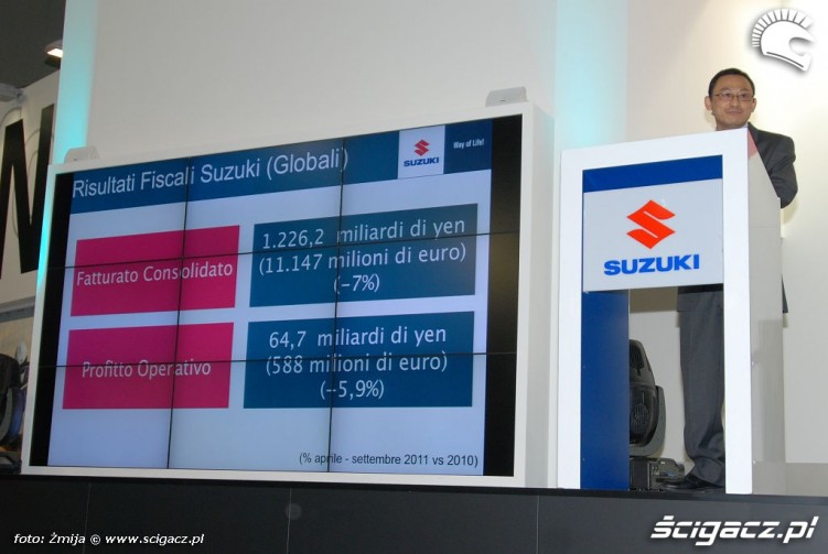 Konferencja prasowa Suzuki targi