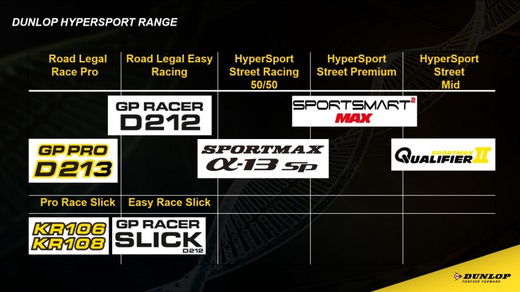 Dunlop SportSmart zastsowanie