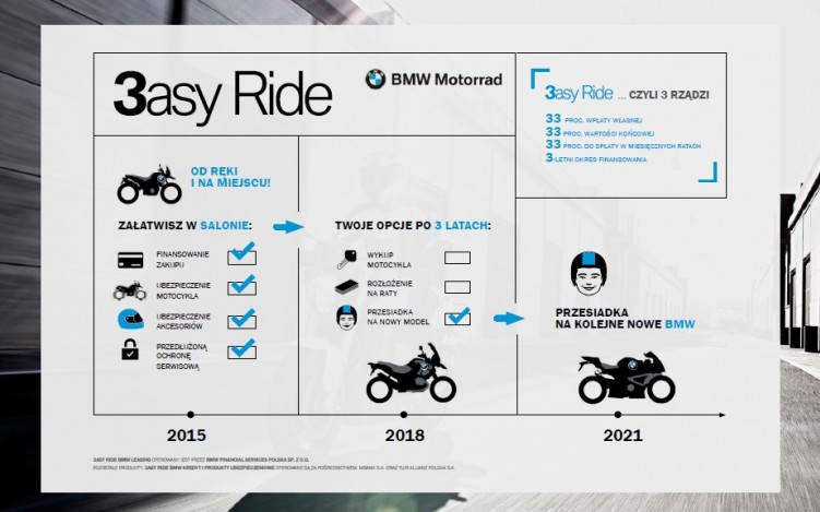 3asy Ride infografika