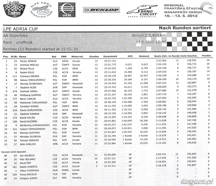 Wyniki Superbike WMMP Brno 2012