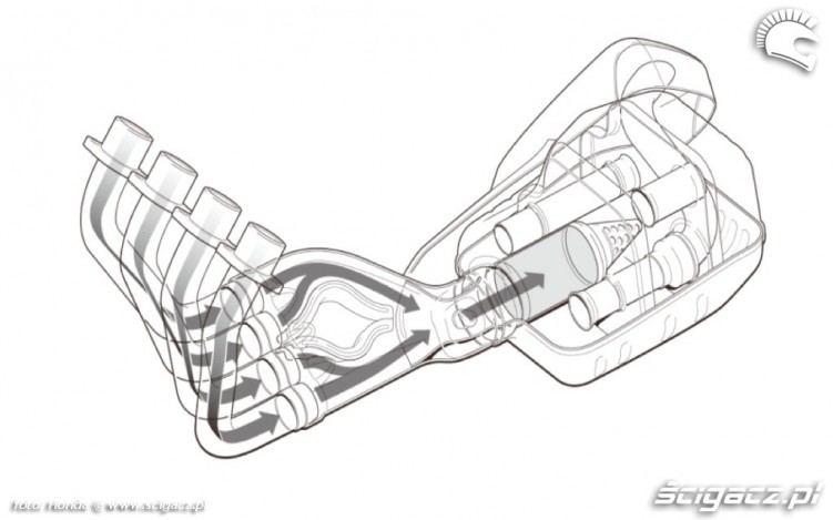 Wydech schemat Honda CB650F 2014