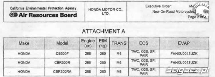 Honda CB300F