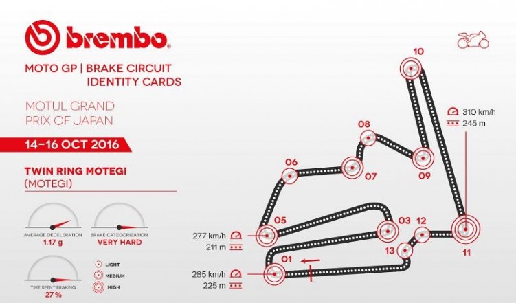 Hamulce Brembo MotoGP 2017 Motegi