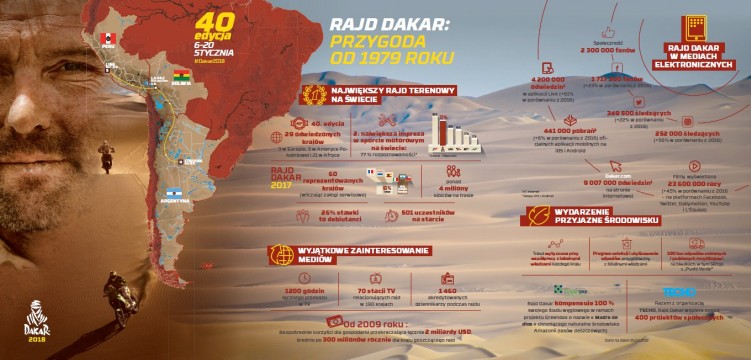 40 edycja Rajdu Dakar