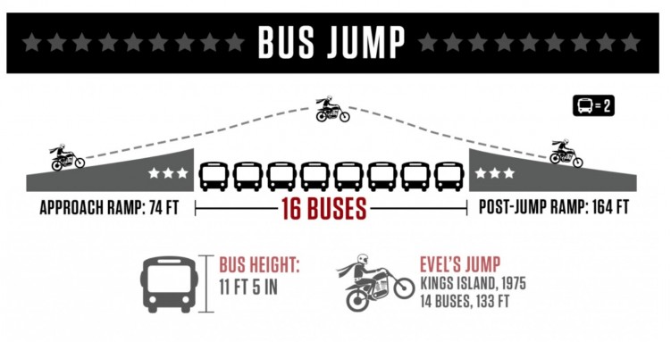 Skok 2 60 metr lw nad 16 autobusami