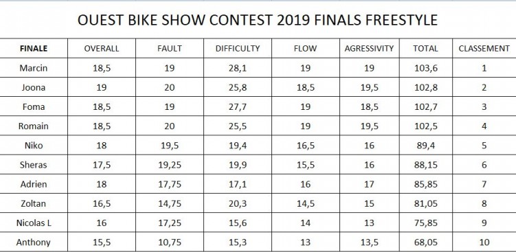 Ouest Bike Show Contest 2019