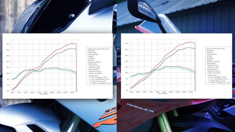 BMW S1000RR Vs Ducati Panigale V4S na hamowni wyniki