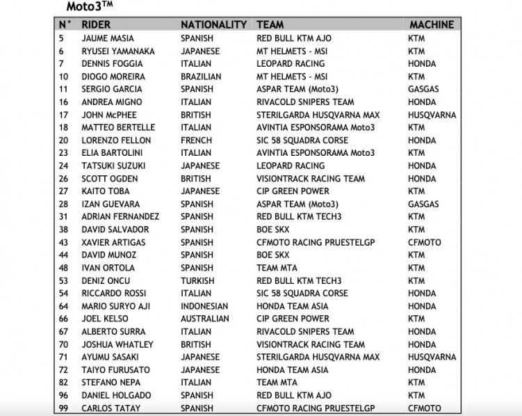 moto3 provisional entry list 2022