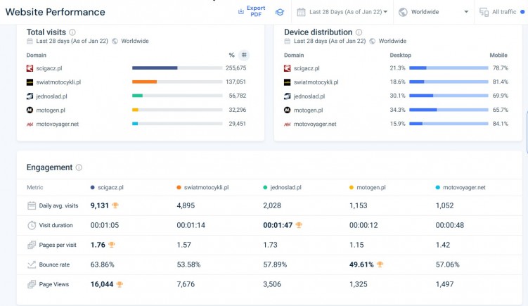 similarweb statystyki styczen 2025