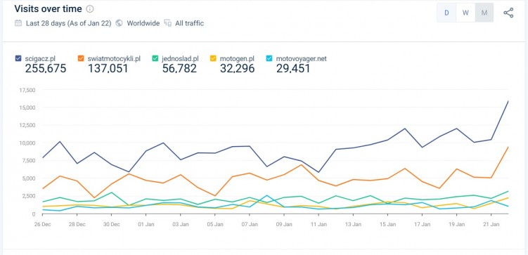 similarweb styczen 2025