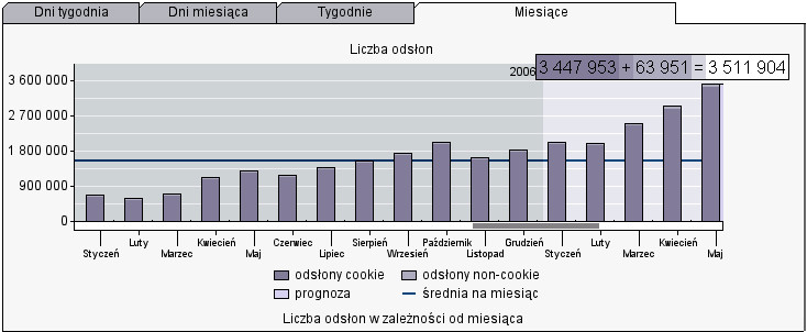 liczba odslon scigacz pl