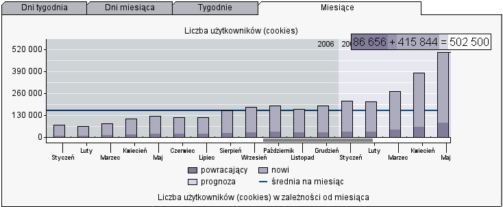 liczba uzytkownikow scigacz pl