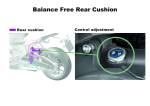 Balance Free Rear Cushion sterowanie zawieszenia tyl