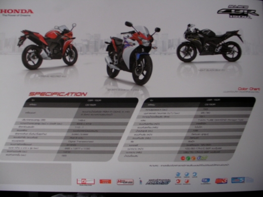 modele Honda CBR125R 2011