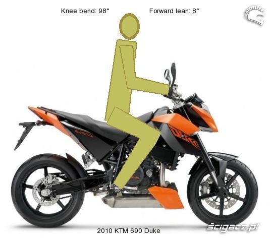 cycle-ergo pozycja na motocyklu