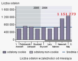 odsony cigacz.pl - maj 2006