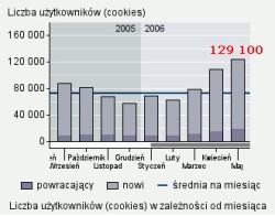 statystyki cigacz.pl maj