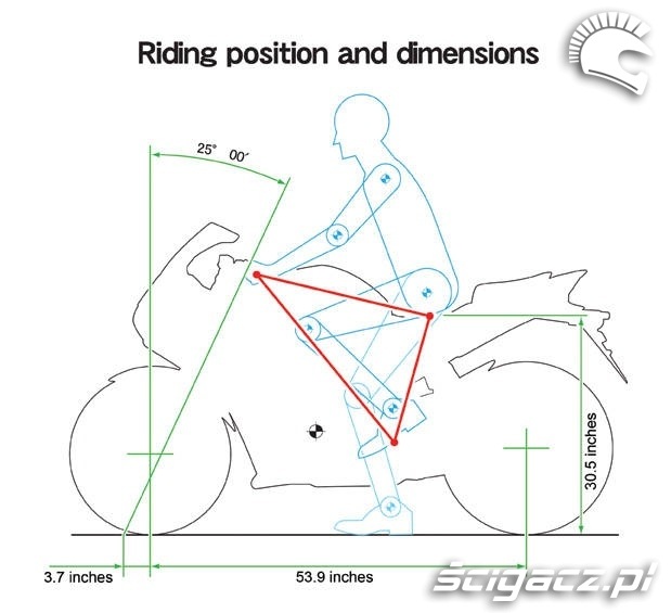 Honda CBR250R ergonomia