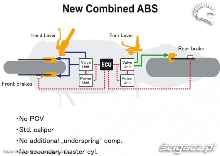 new combined ABS