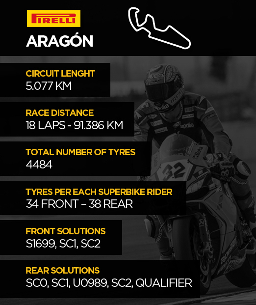 2016 pirelli aragon