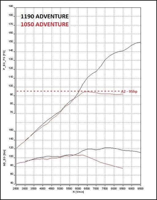 Wykres mocy 1050 vs 1190