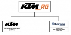 KTM AG Structure