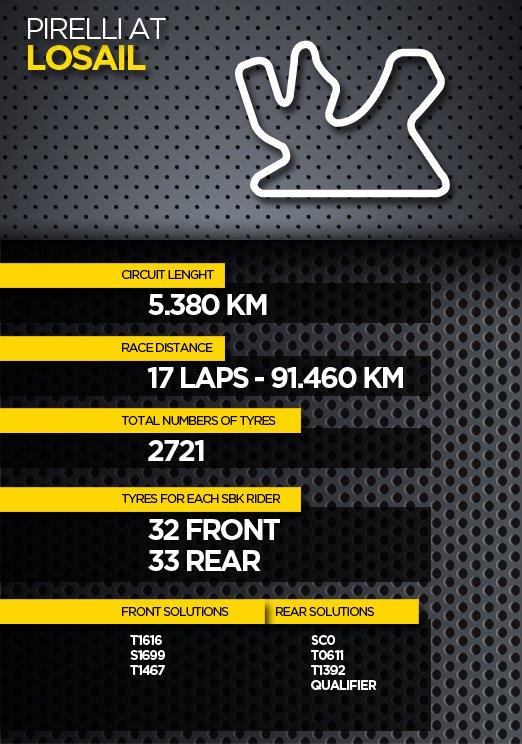 2015 losail infographic