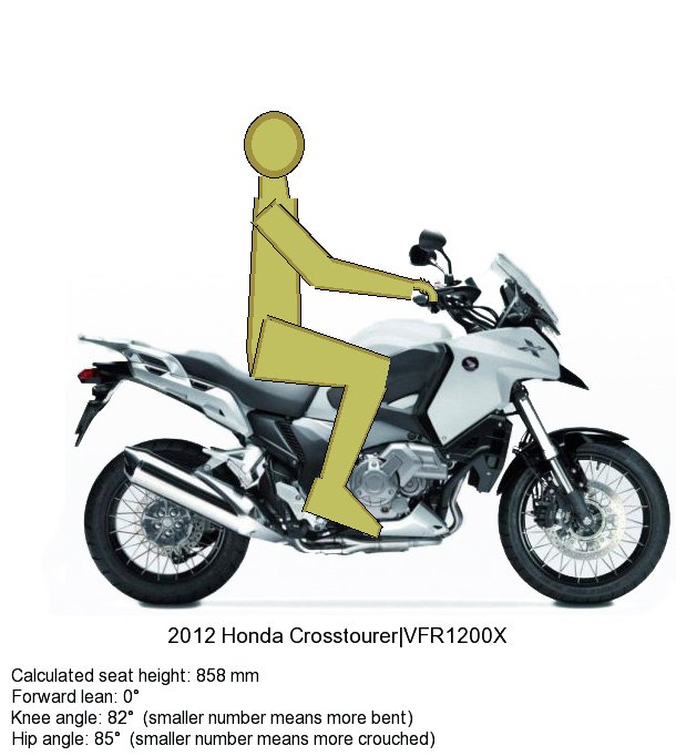 Honda Crosstourer