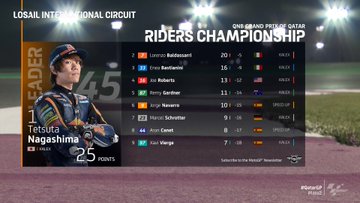 MotoGP Moto2 Katar Wyniki wyscig 1