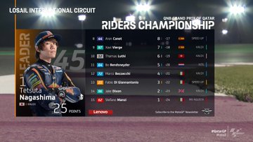MotoGP Moto2 Katar Wyniki wyscig 2