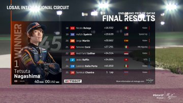 MotoGP Moto2 Katar Wyniki wyscig 3