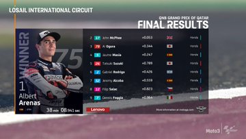 MotoGP Moto3 Katar wyniki 1