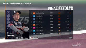 MotoGP Moto3 Katar wyniki 2