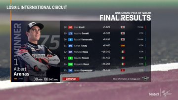 MotoGP Moto3 Katar wyniki 3