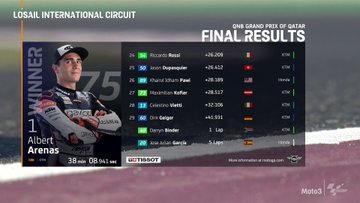 MotoGP Moto3 Katar wyniki 4